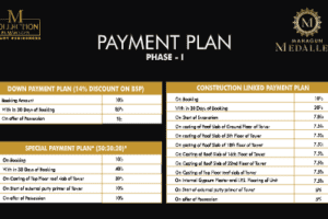 Mahagun Medalleo- Payment Plan